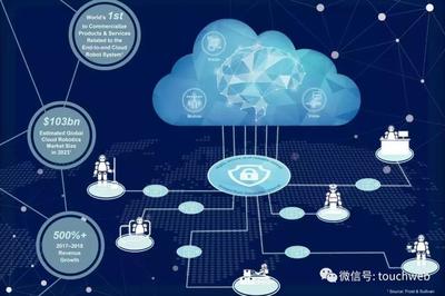 達闥科技遞交招股書 網(wǎng)絡技術開發(fā)的新征程